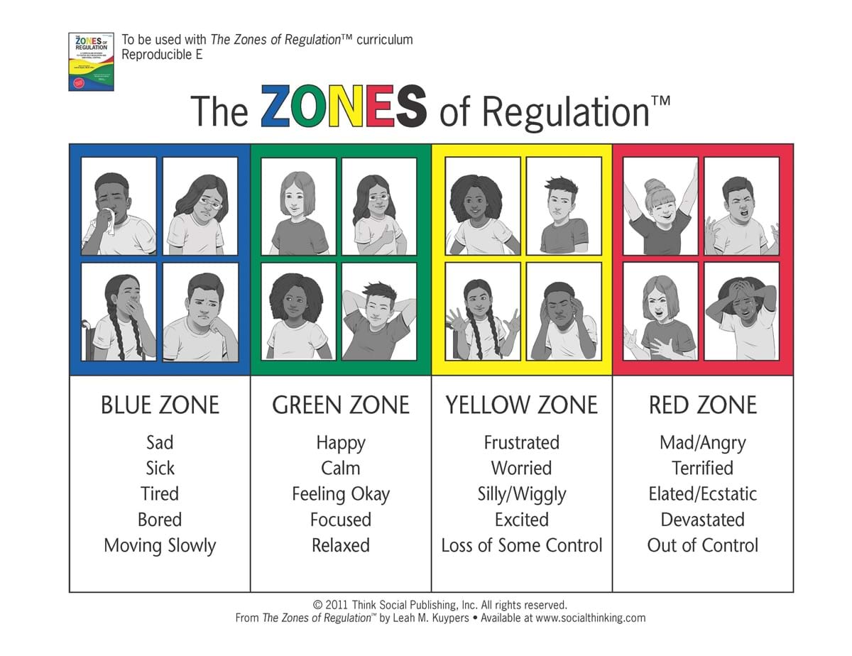 Zones of Regulation Graphic